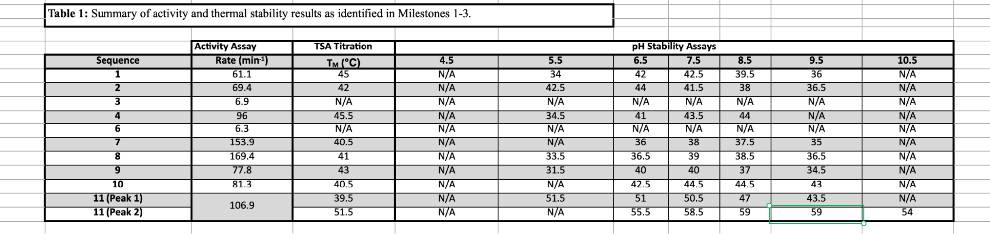 Results table