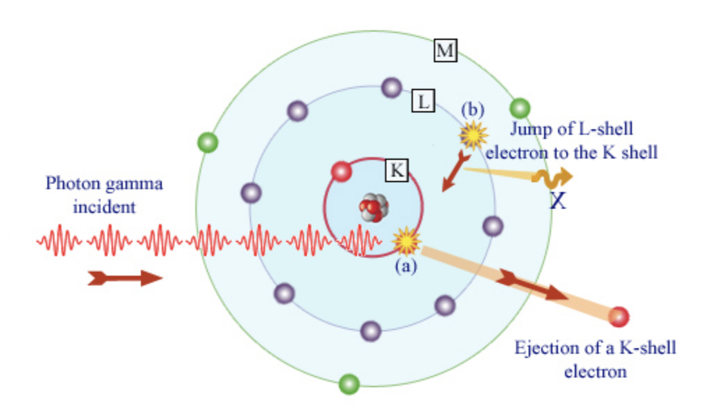 Photoelectric effect