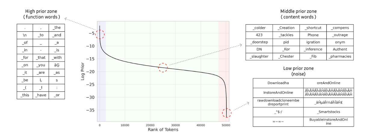 Prior filtering illustration